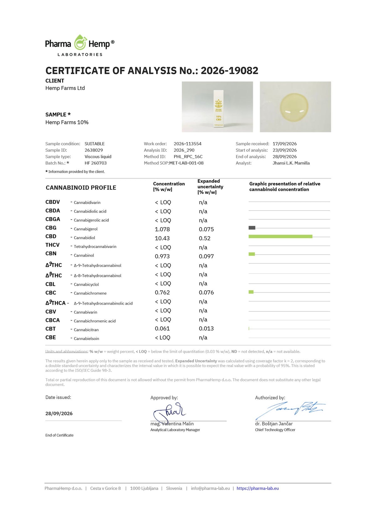 Сертификат за анализ (COA) – Hemp Farms CBD масло 10%