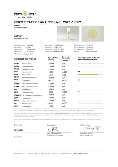 Сертификат за анализ (COA) – Hemp Farms CBD масло 10%