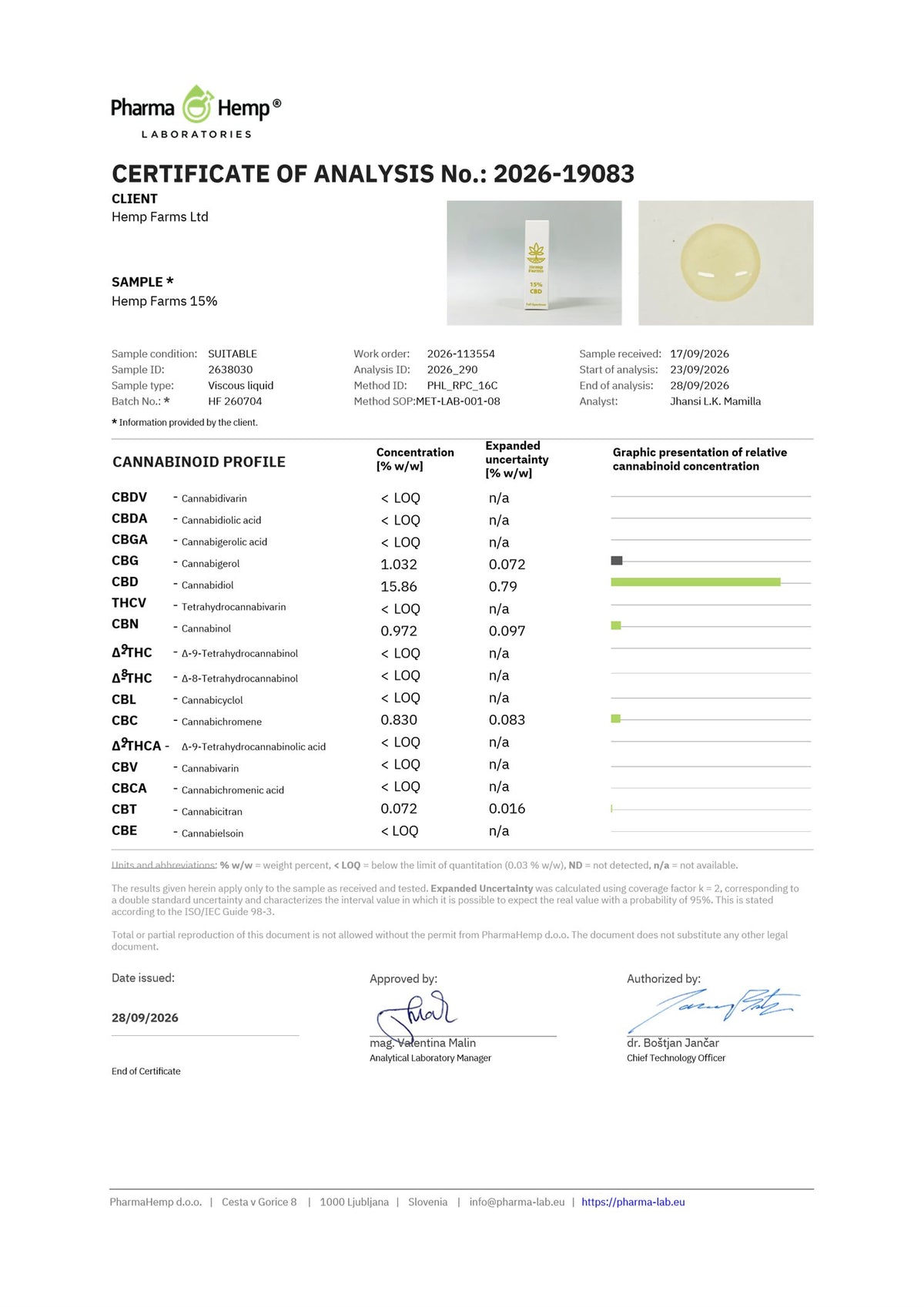 Сертификат за анализ (COA) – Hemp Farms CBD масло 15%