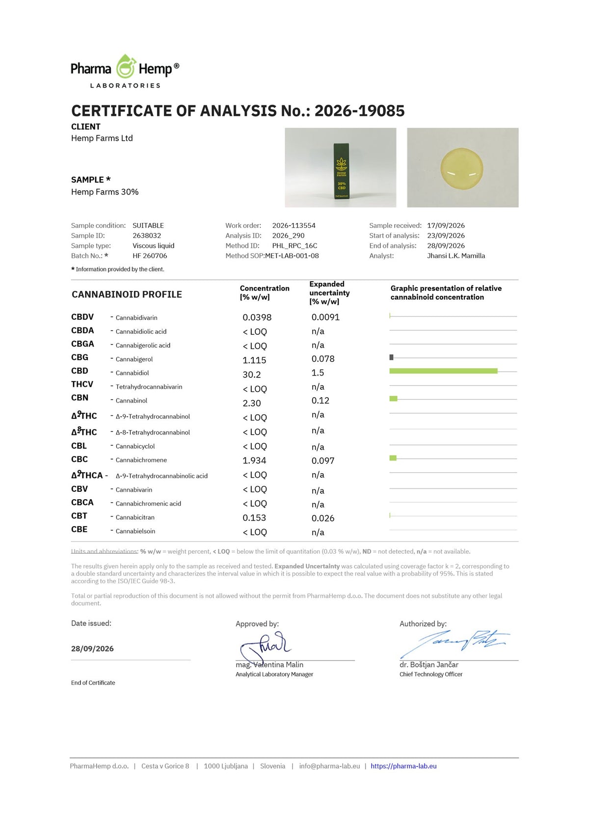 Сертификат за анализ (COA) – Hemp Farms CBD масло 30%