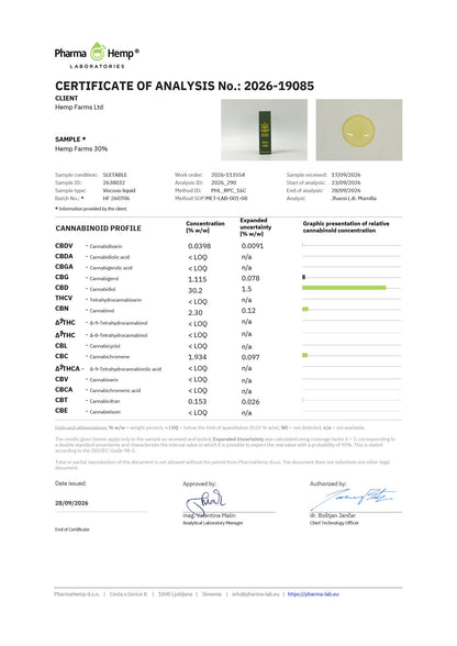 Сертификат за анализ (COA) – Hemp Farms CBD масло 30%