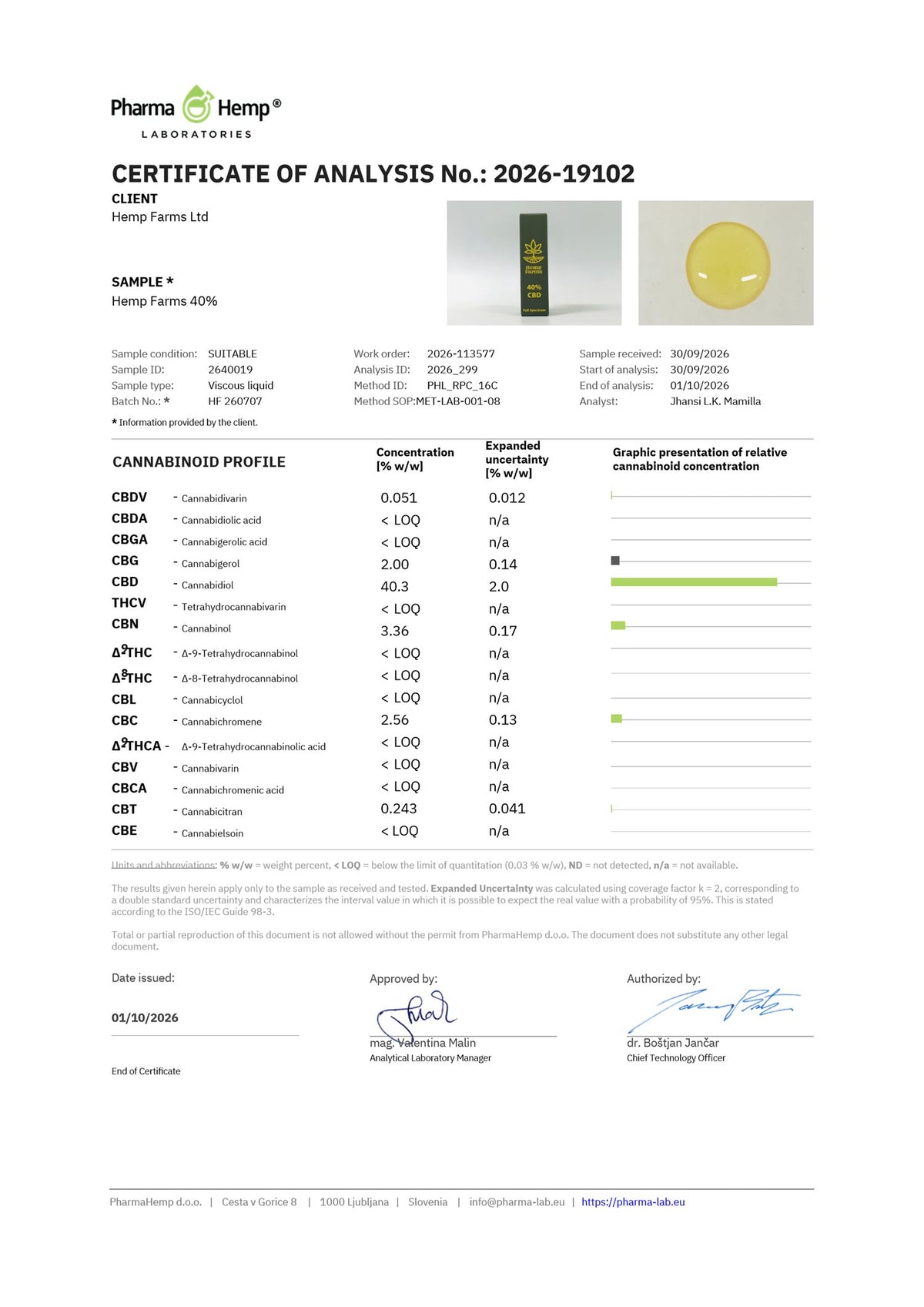 Сертификат за анализ (COA) – Hemp Farms CBD масло 40%