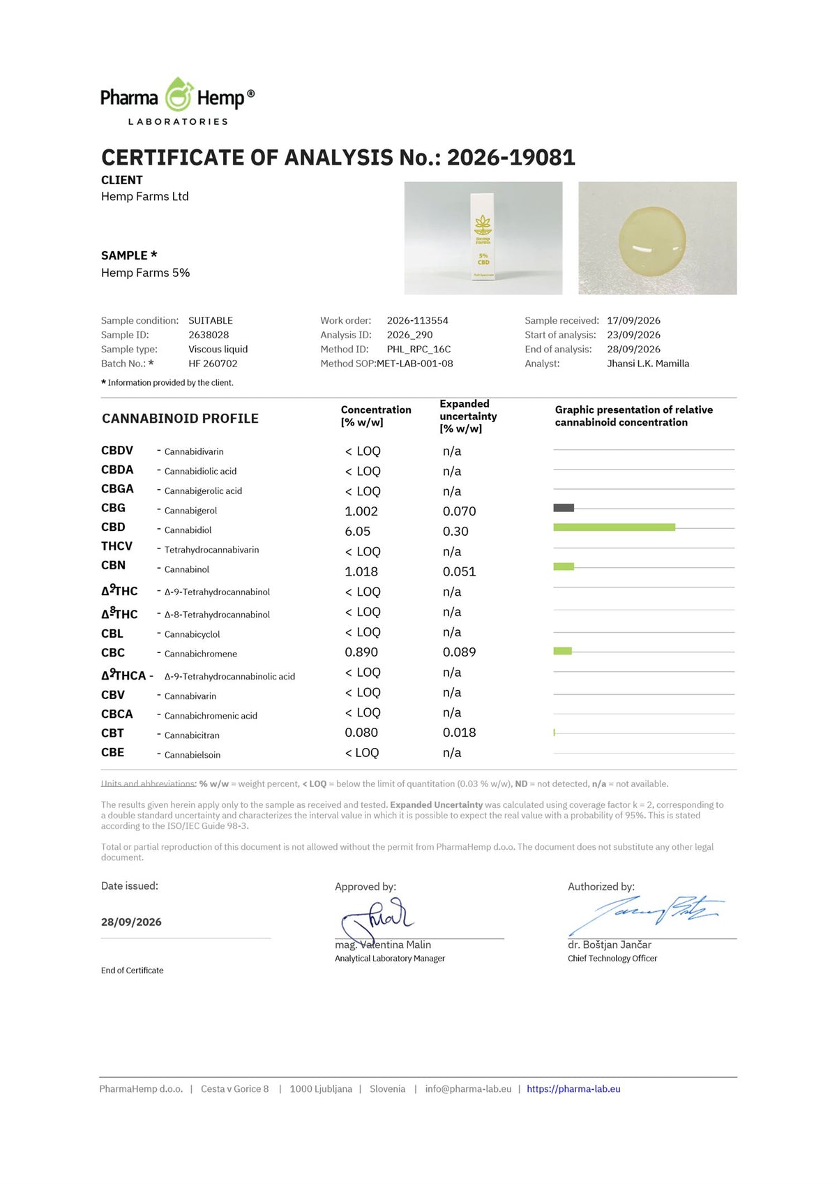 Сертификат за анализ (COA) – Hemp Farms CBD масло 5%