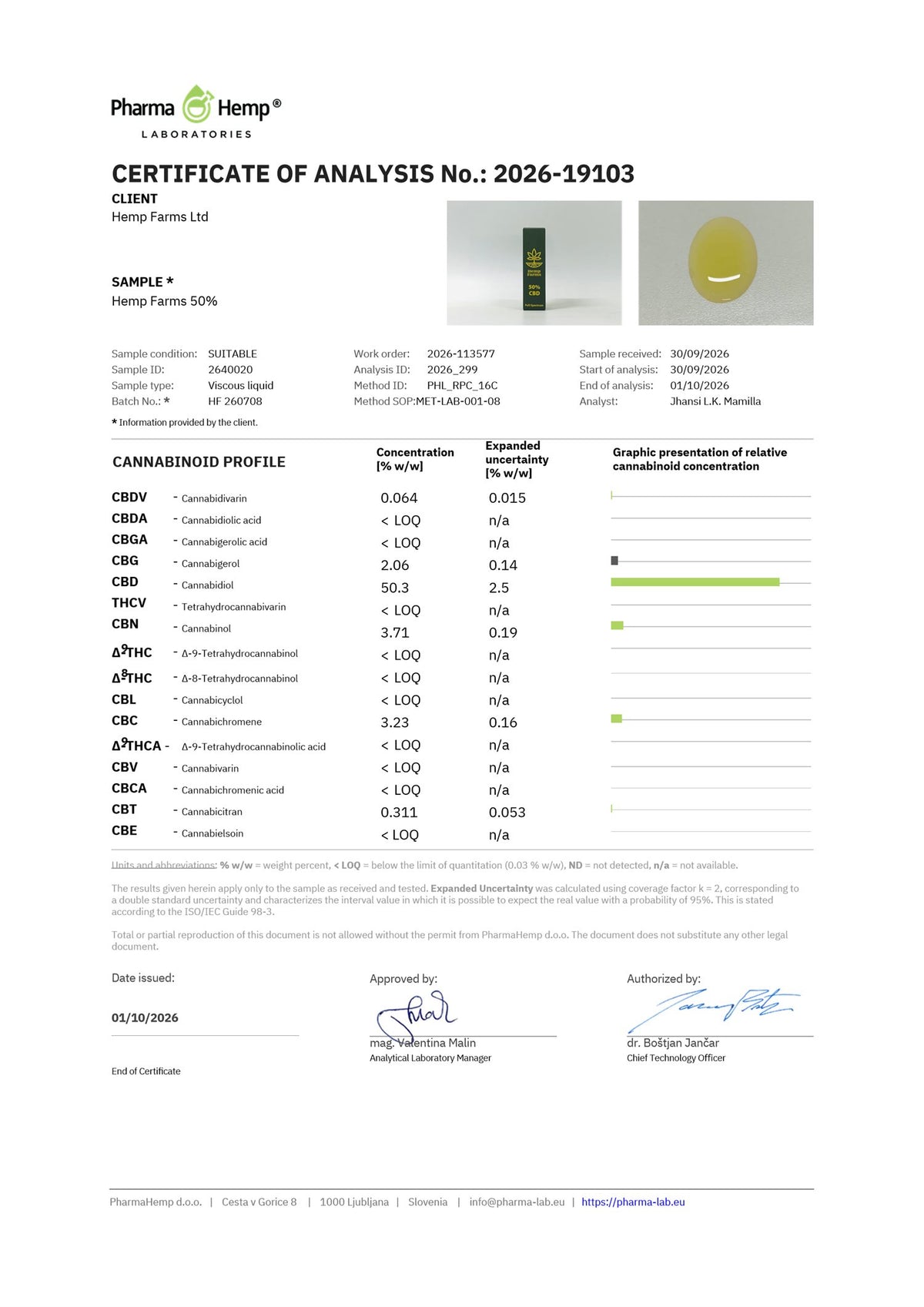 Сертификат за анализ (COA) – Hemp Farms CBD масло 50%